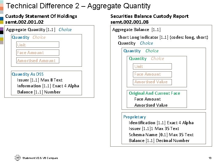 Technical Difference 2 – Aggregate Quantity Custody Statement Of Holdings semt. 002. 001. 02