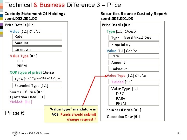 Technical & Business Difference 3 – Price Custody Statement Of Holdings semt. 002. 001.