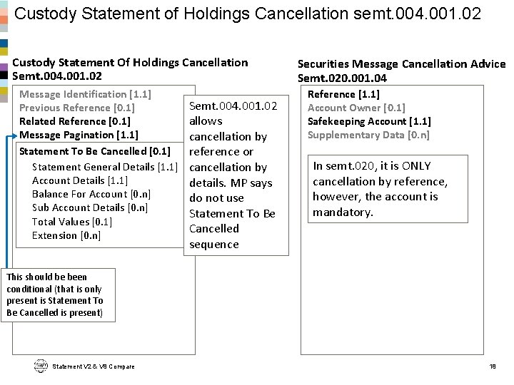 Custody Statement of Holdings Cancellation semt. 004. 001. 02 Custody Statement Of Holdings Cancellation
