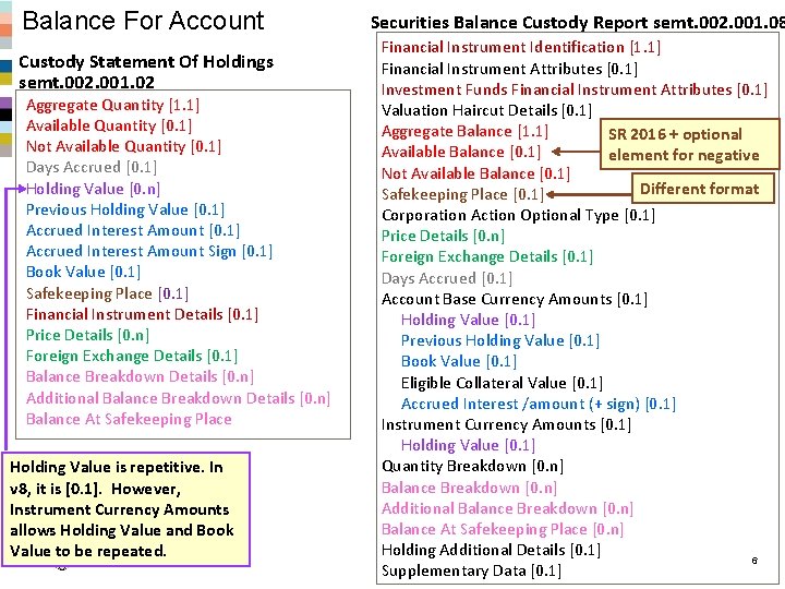 Balance For Account Custody Statement Of Holdings semt. 002. 001. 02 Aggregate Quantity [1.