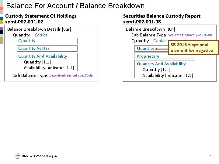 Balance For Account / Balance Breakdown Custody Statement Of Holdings semt. 002. 001. 02