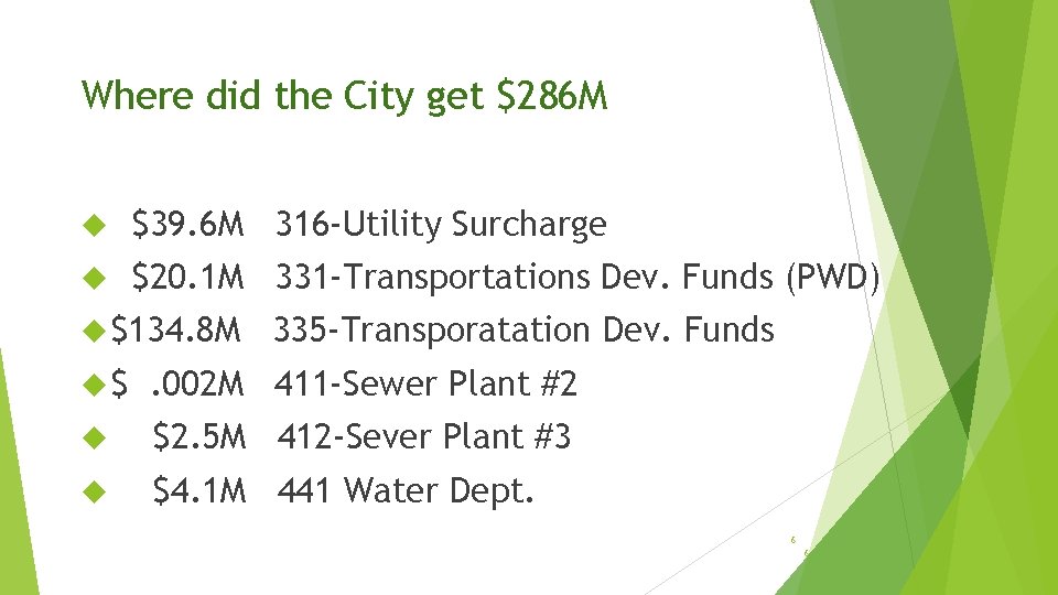 Where did the City get $286 M $39. 6 M 316 -Utility Surcharge $20.