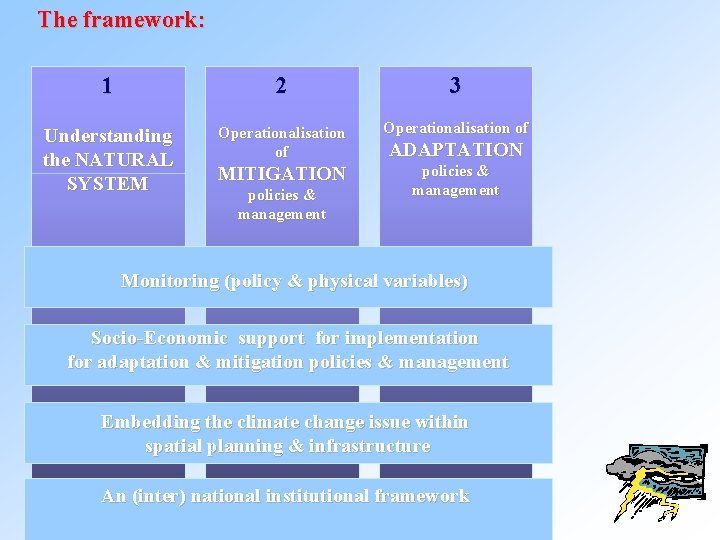 The framework: 1 2 3 Understanding the NATURAL SYSTEM Operationalisation of MITIGATION policies &