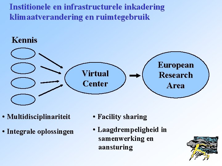 Institionele en infrastructurele inkadering klimaatverandering en ruimtegebruik Kennis Virtual Center European Research Area •