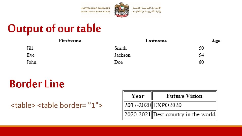 Output of our table Border Line <table> <table border= "1"> 