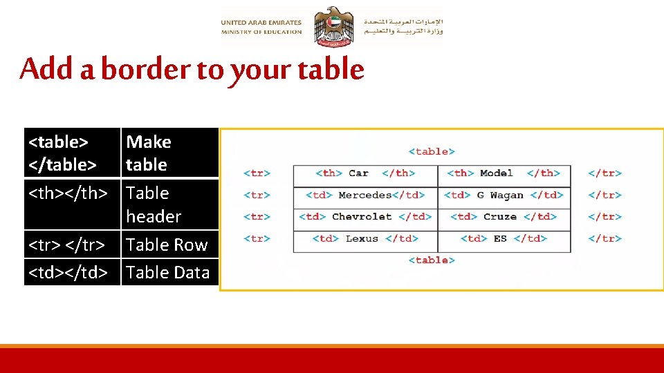 Add a border to your table <table> Make </table> table <th></th> Table header <tr>
