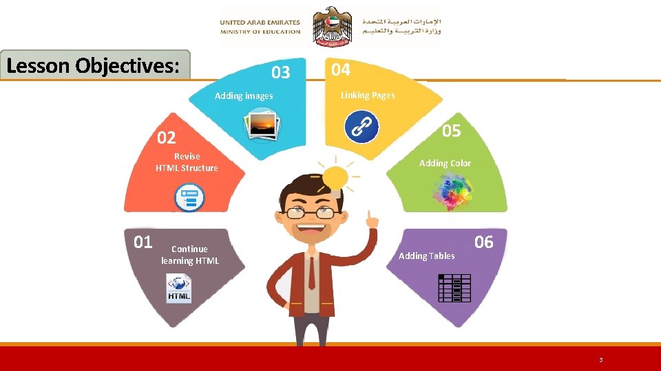 Lesson Objectives: 03 Adding images 02 Revise HTML Structure 01 Continue learning HTML 04