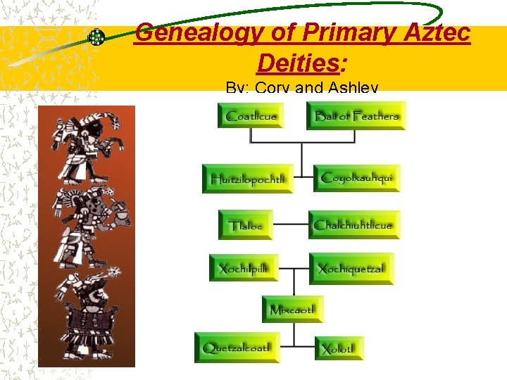 Genealogy of Primary Aztec Deities: By: Cory and Ashley 
