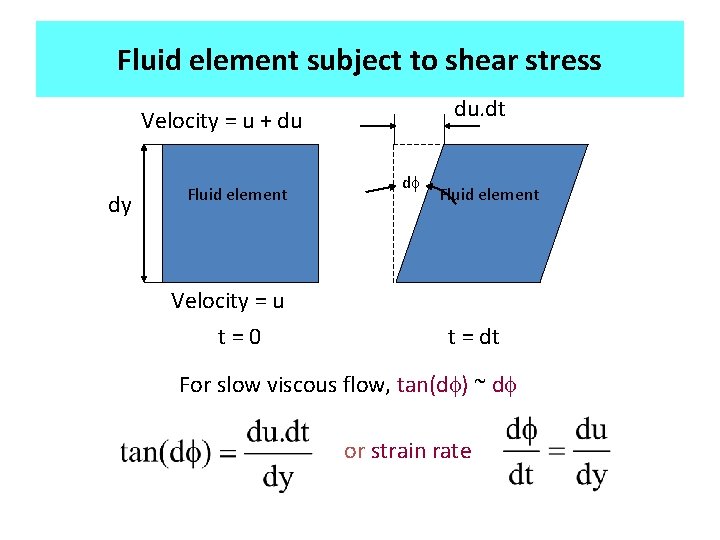 Fluid element subject to shear stress du. dt Velocity = u + du dy