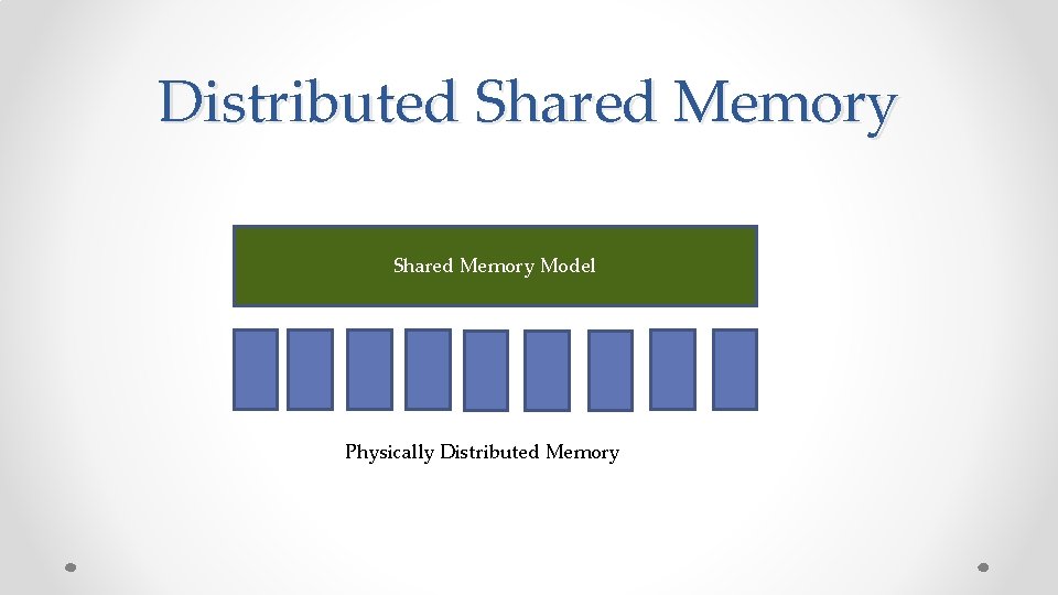 Distributed Shared Memory Model Physically Distributed Memory 