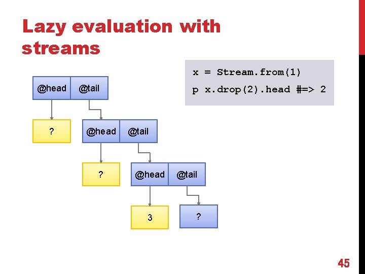 Lazy evaluation with streams x = Stream. from(1) @head ? @tail @head ? p