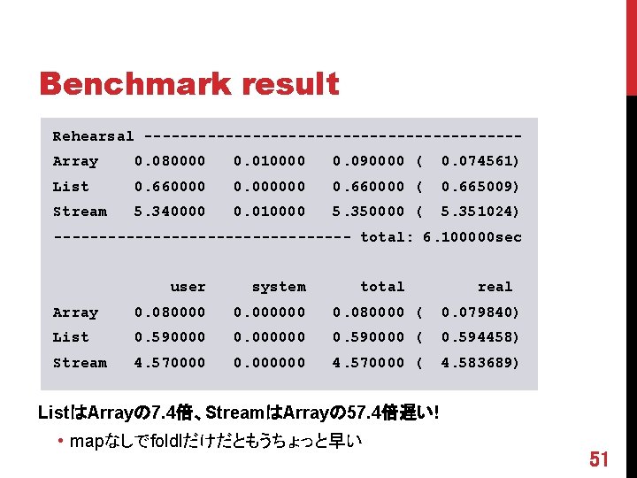 Benchmark result Rehearsal ---------------------Array 0. 080000 0. 010000 0. 090000 ( 0. 074561) List