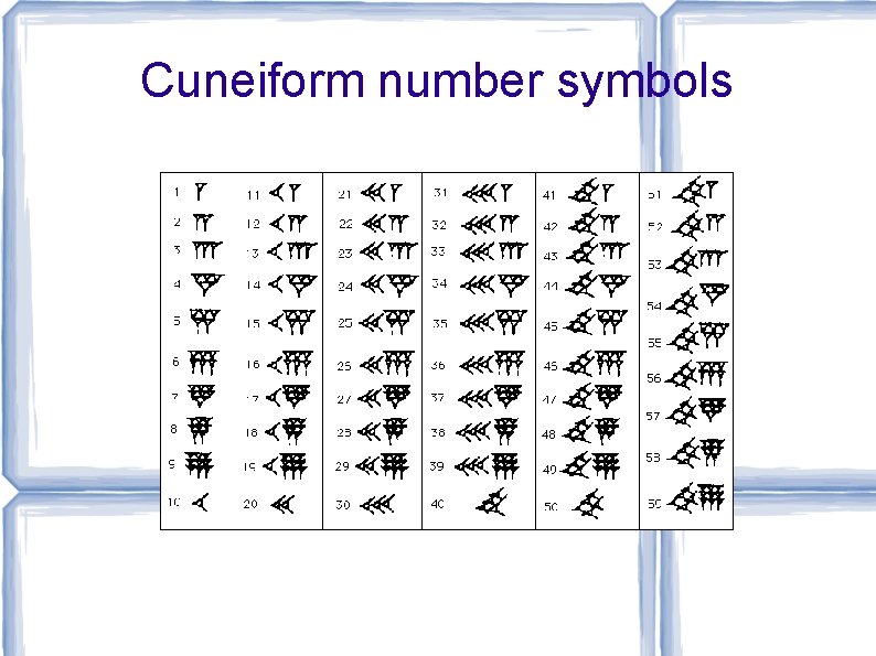 Cuneiform number symbols 