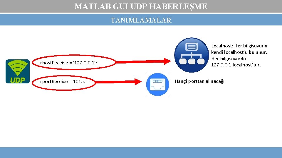 MATLAB GUI UDP HABERLEŞME TANIMLAMALAR rhost. Receive = '127. 0. 0. 1'; rport. Receive