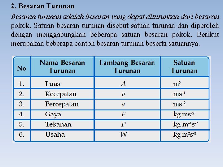 2. Besaran Turunan Besaran turunan adalah besaran yang dapat diturunkan dari besaran pokok. Satuan