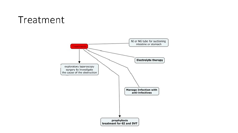 Treatment Treatment