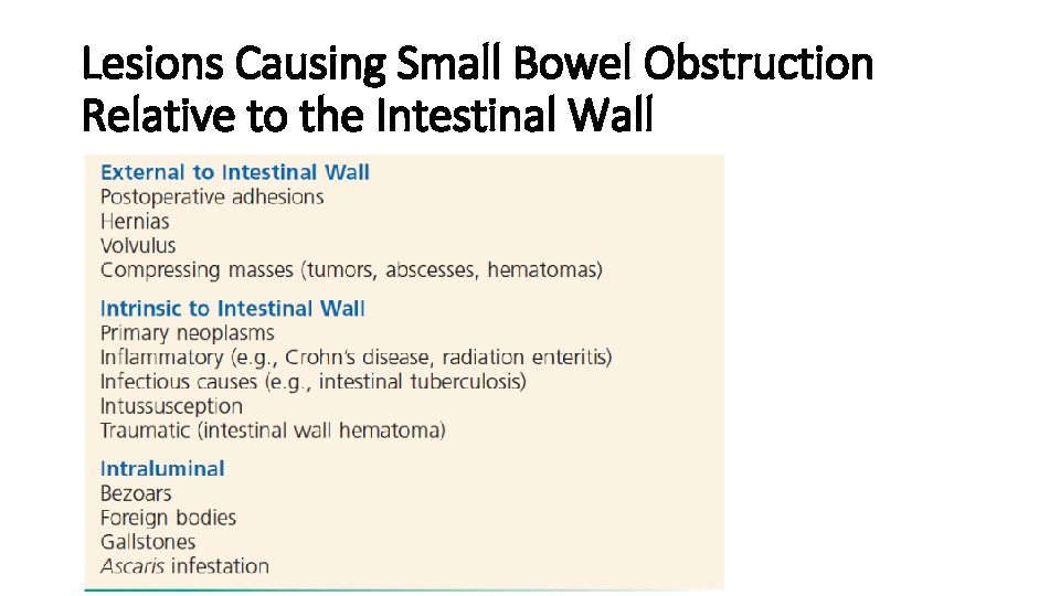 Lesions Causing Small Bowel Obstruction Relative to the Intestinal Wall 