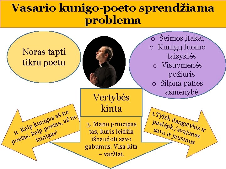 Vasario kunigo-poeto sprendžiama problema Noras tapti tikru poetu ne š a ne as š