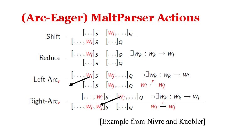 (Arc-Eager) Malt. Parser Actions [Example from Nivre and Kuebler] 