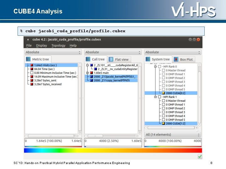 CUBE 4 Analysis % cube jacobi_cuda_profile/profile. cubex SC’ 13: Hands-on Practical Hybrid Parallel Application