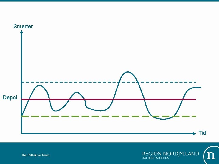Smerter Depot Tid Det Palliative Team 