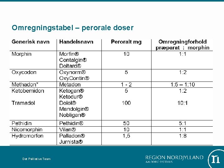 Omregningstabel – perorale doser Det Palliative Team 