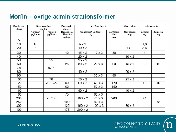 Morfin – øvrige administrationsformer Det Palliative Team 