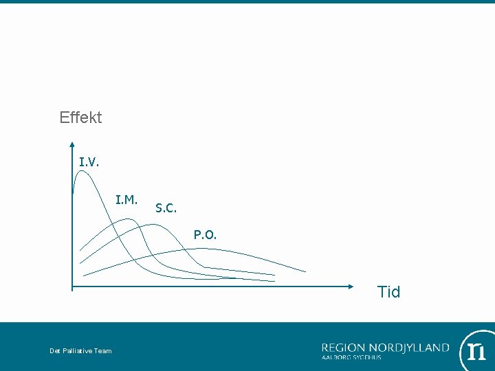 Effekt I. V. I. M. S. C. P. O. Tid Det Palliative Team 