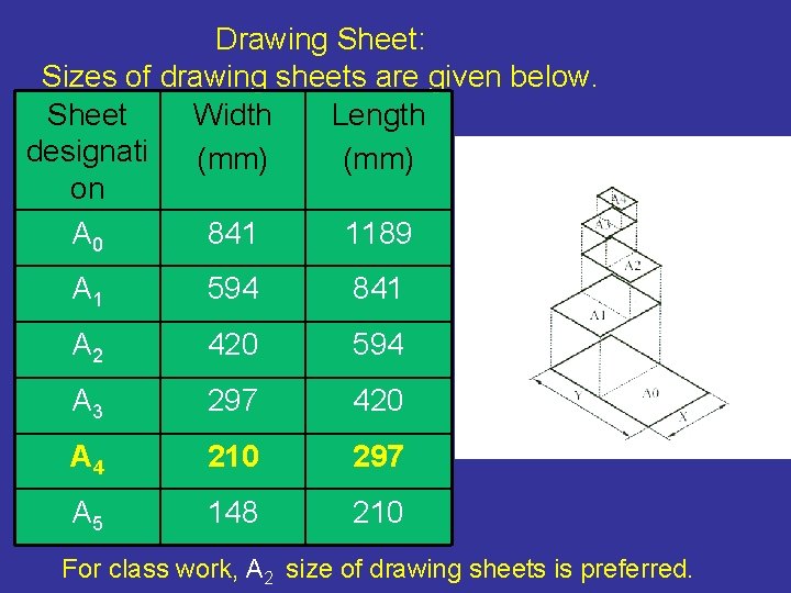 Drawing Sheet: Sizes of drawing sheets are given below. Sheet Width Length designati (mm)