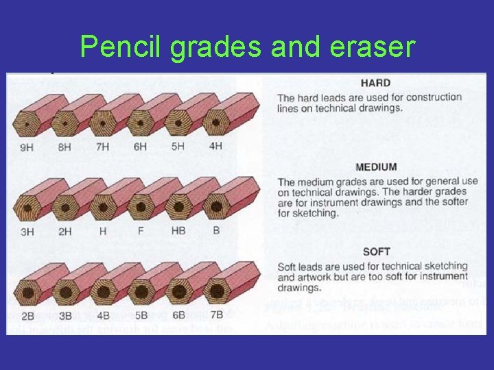 Pencil grades and eraser 