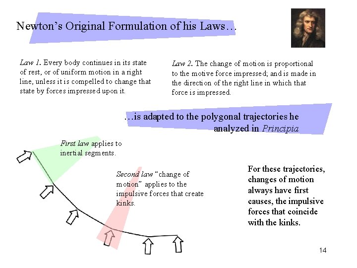 Newton’s Original Formulation of his Laws… Law 1. Every body continues in its state