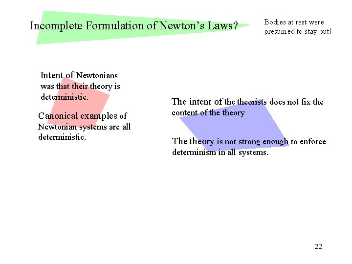 Incomplete Formulation of Newton’s Laws? Bodies at rest were presumed to stay put! Intent