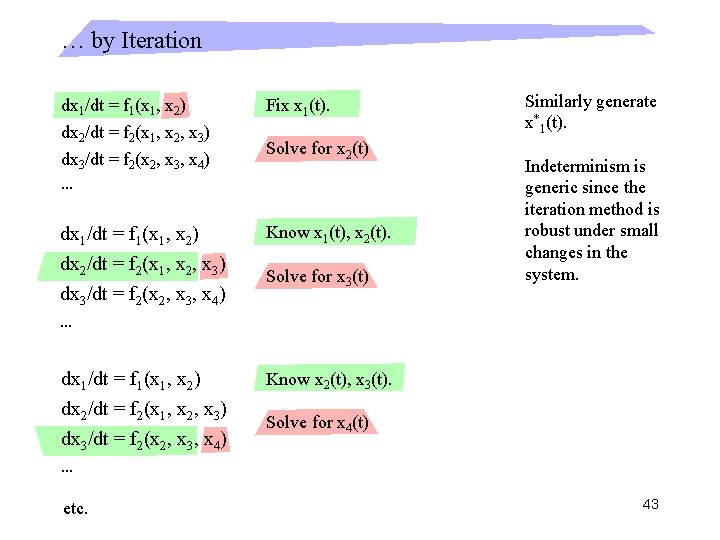 … by Iteration dx 1/dt = f 1(x 1, x 2) dx 2/dt =