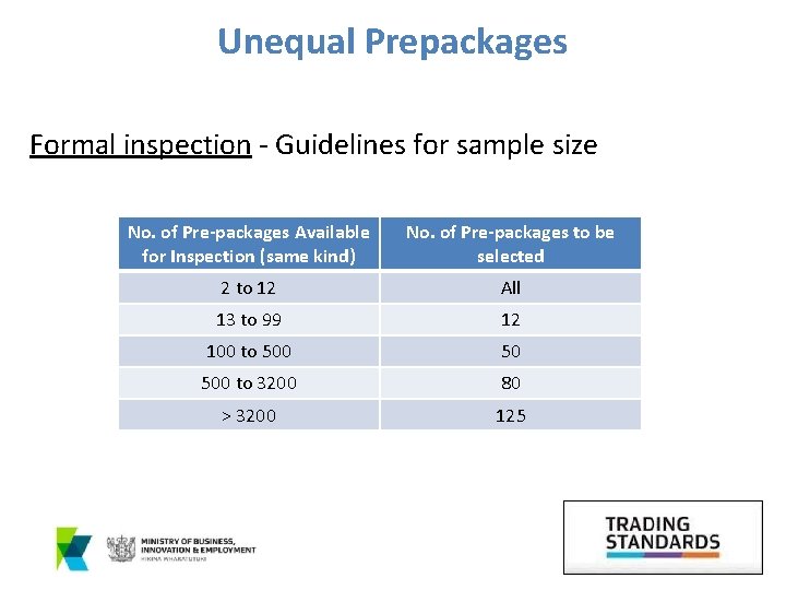 Unequal Prepackages Formal inspection - Guidelines for sample size No. of Pre-packages Available for