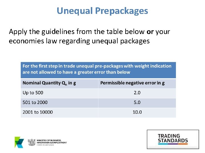 Unequal Prepackages Apply the guidelines from the table below or your economies law regarding