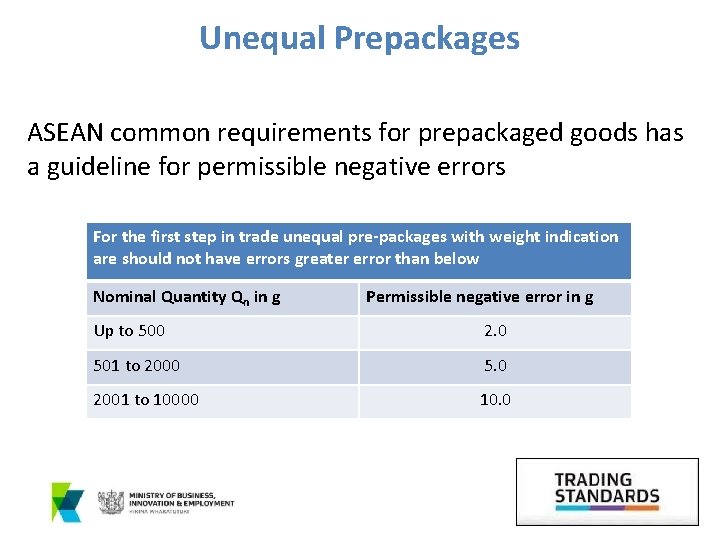 Unequal Prepackages ASEAN common requirements for prepackaged goods has a guideline for permissible negative