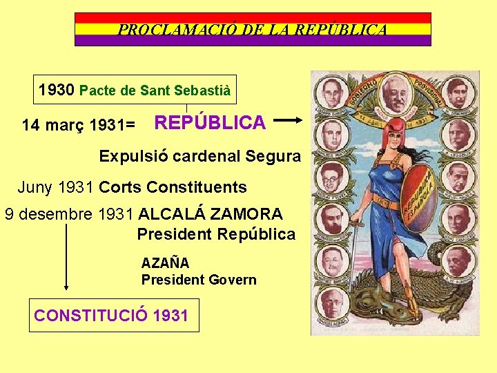 PROCLAMACIÓ DE LA REPÚBLICA 1930 Pacte de Sant Sebastià 14 març 1931= REPÚBLICA Expulsió
