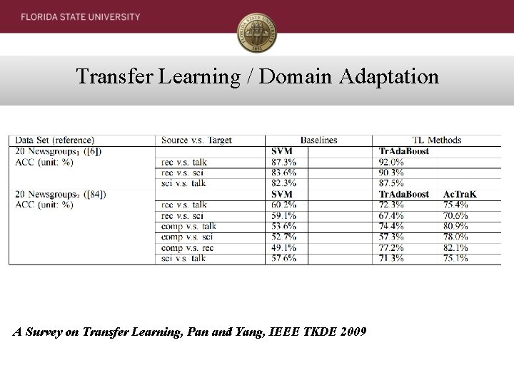 Transfer Learning / Domain Adaptation A Survey on Transfer Learning, Pan and Yang, IEEE