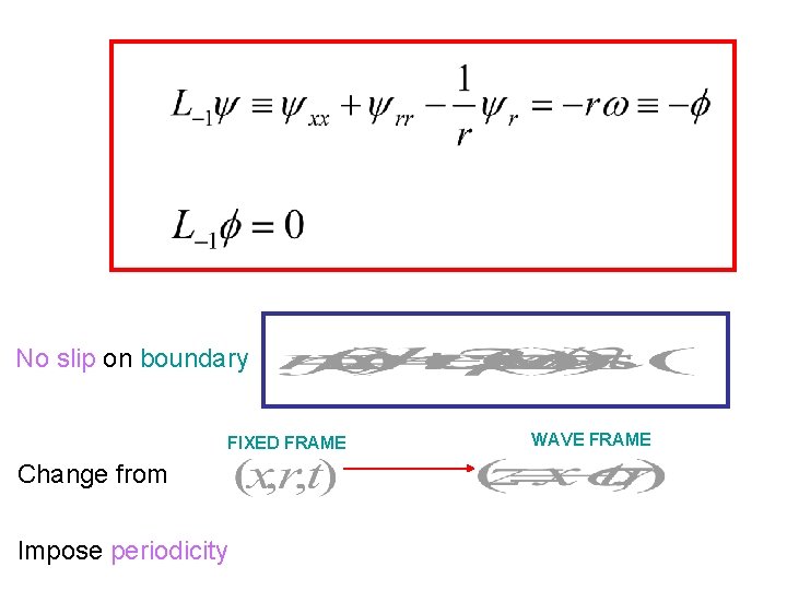 No slip on boundary FIXED FRAME Change from Impose periodicity WAVE FRAME 