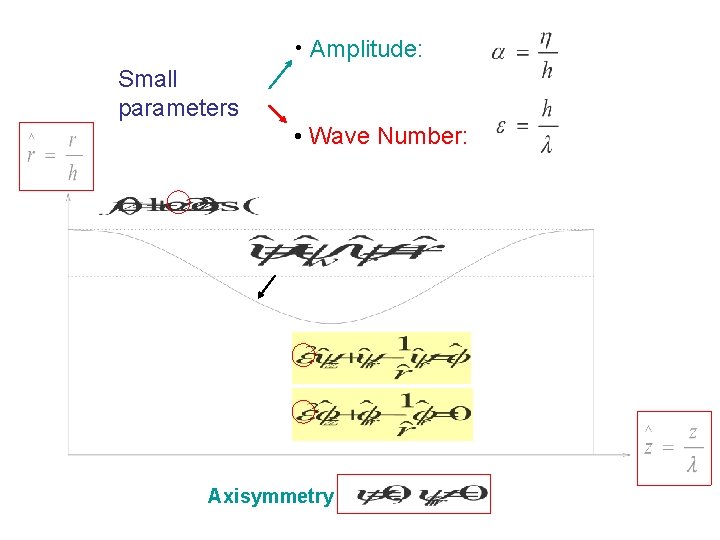  • Amplitude: Small parameters • Wave Number: Axisymmetry 
