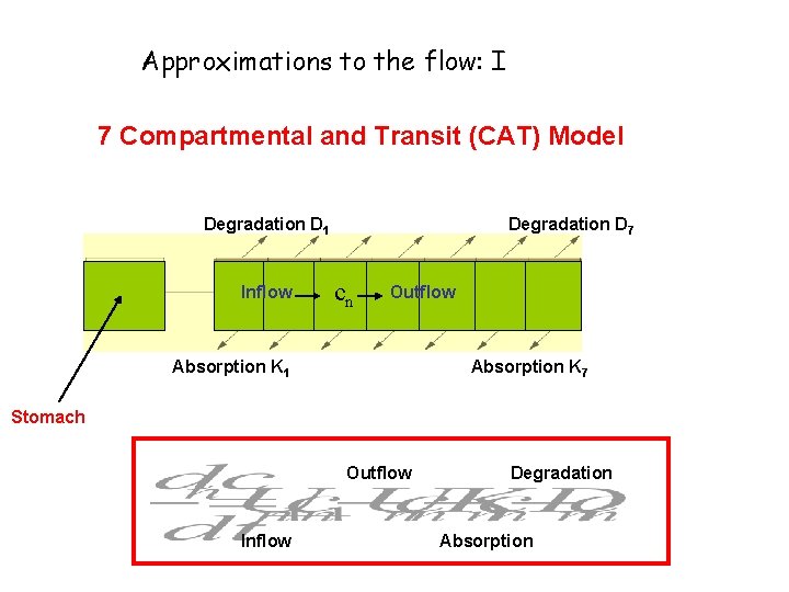 Approximations to the flow: I 7 Compartmental and Transit (CAT) Model Degradation D 1