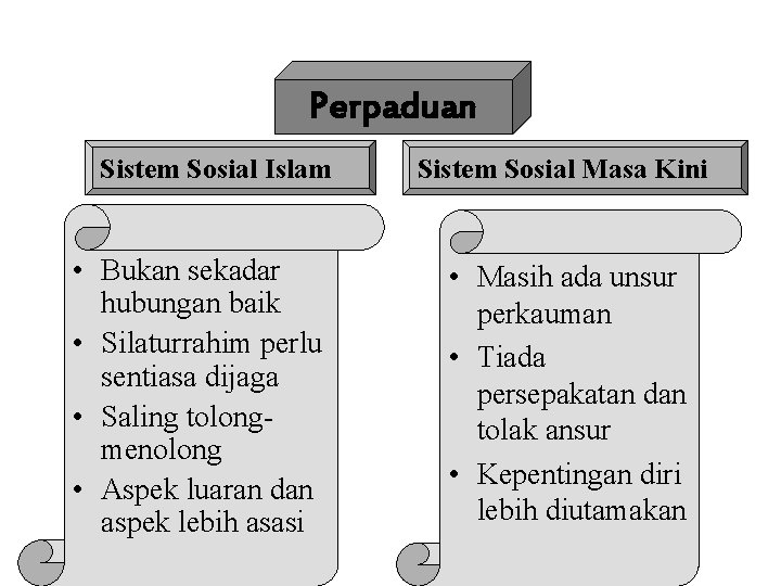 Perpaduan Sistem Sosial Islam • Bukan sekadar hubungan baik • Silaturrahim perlu sentiasa dijaga