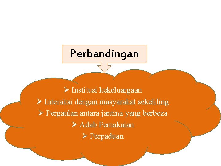 Perbandingan Ø Institusi kekeluargaan Ø Interaksi dengan masyarakat sekeliling Ø Pergaulan antara jantina yang
