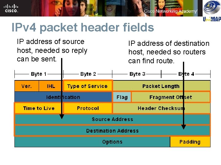 IPv 4 packet header fields IP address of source host, needed so reply can IPv 4 packet header fields IP address of source host, needed so reply can