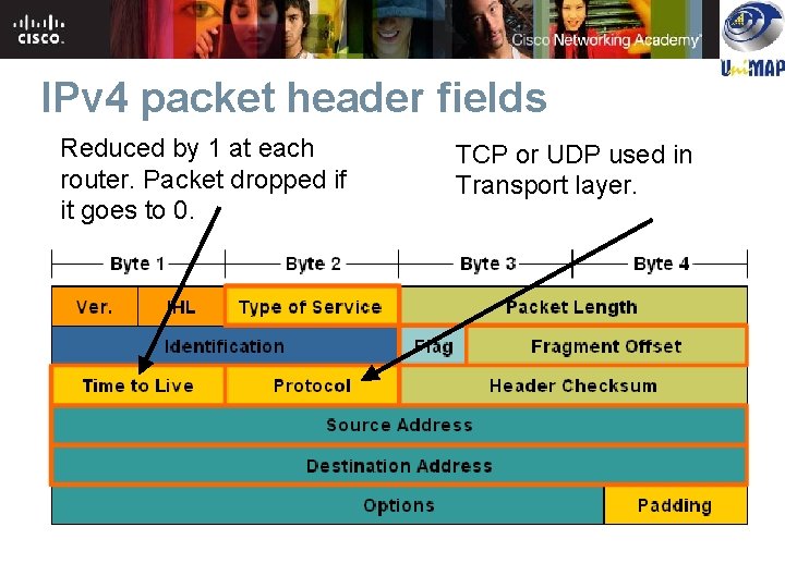 IPv 4 packet header fields Reduced by 1 at each router. Packet dropped if IPv 4 packet header fields Reduced by 1 at each router. Packet dropped if