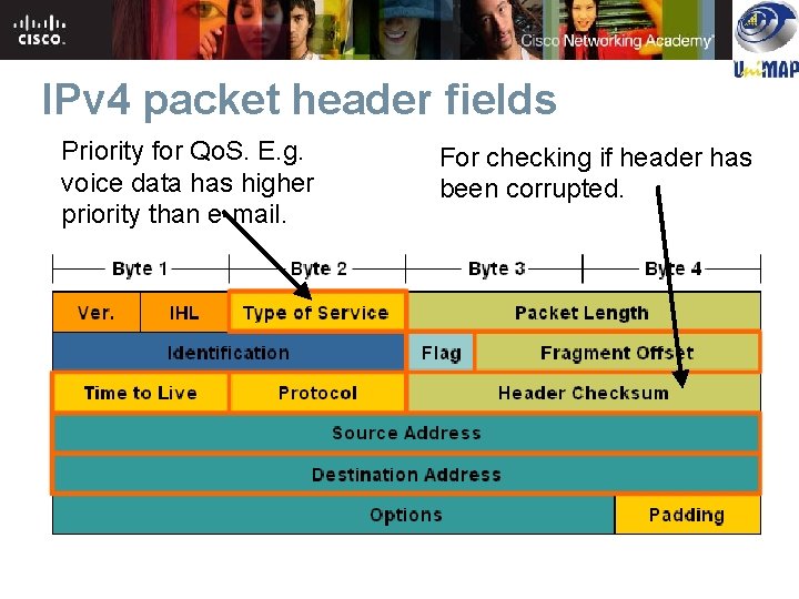 IPv 4 packet header fields Priority for Qo. S. E. g. voice data has IPv 4 packet header fields Priority for Qo. S. E. g. voice data has