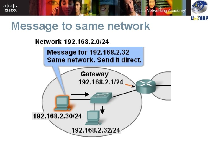 Message to same network Message to same network