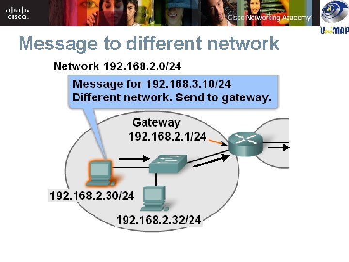 Message to different network Message to different network