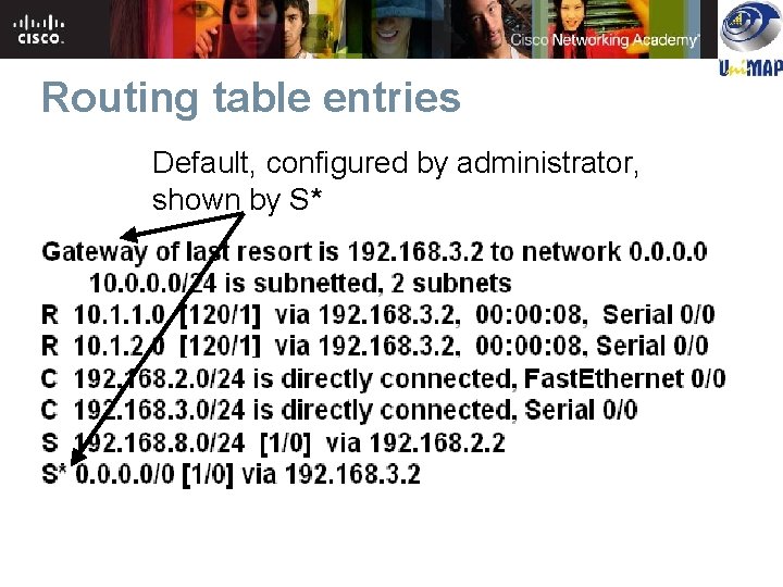 Routing table entries Default, configured by administrator, shown by S* Routing table entries Default, configured by administrator, shown by S*