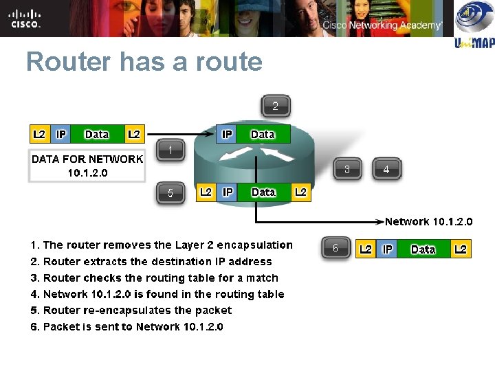 Router has a route Router has a route